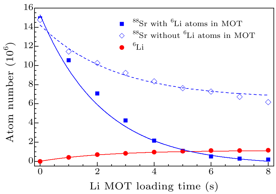 cpl-36-7-073401-fig3.png