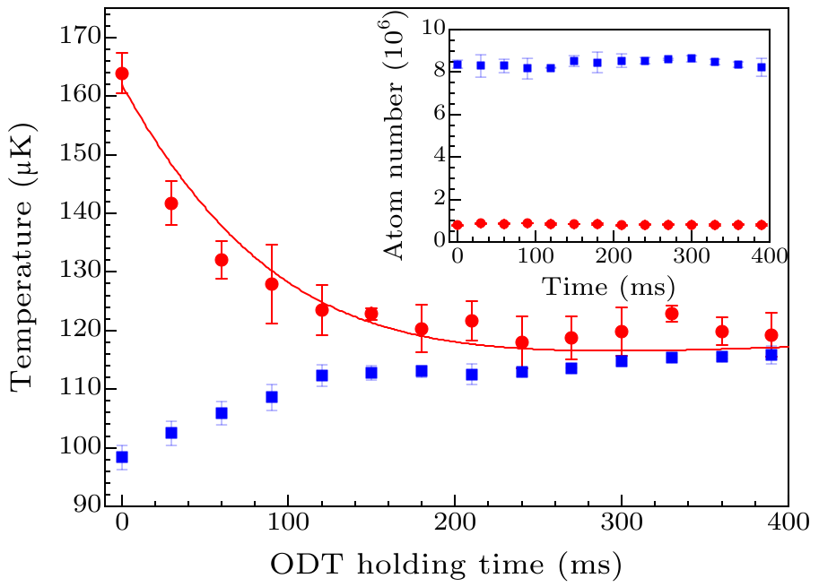 cpl-36-7-073401-fig4.png