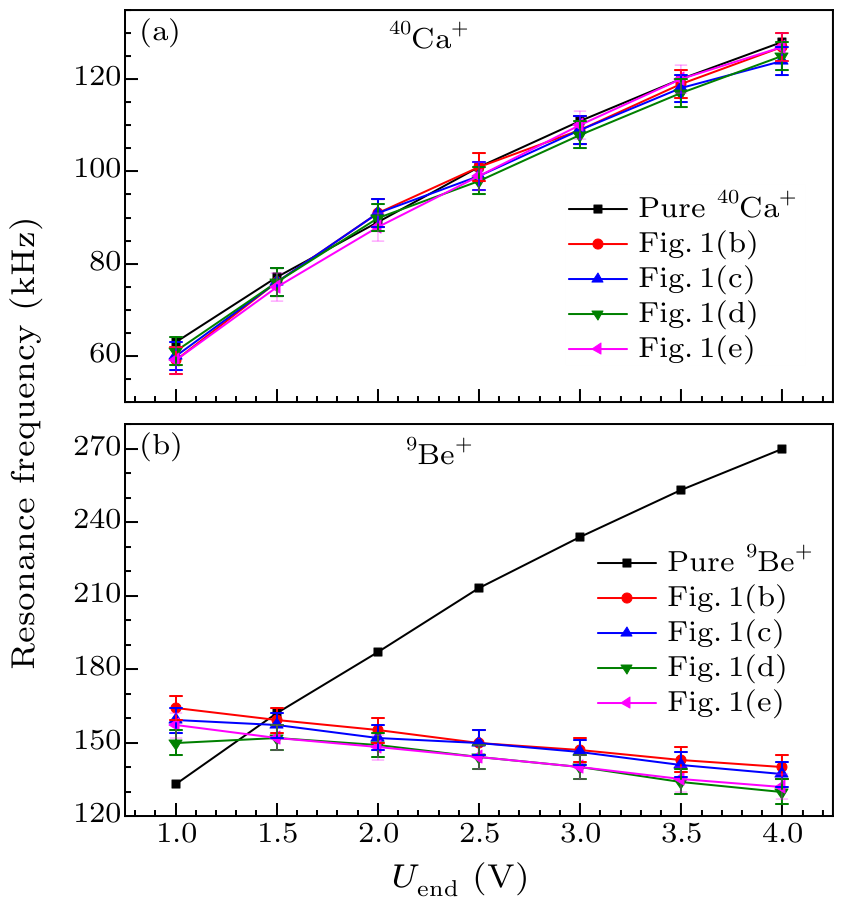 cpl-36-7-073701-fig4.png