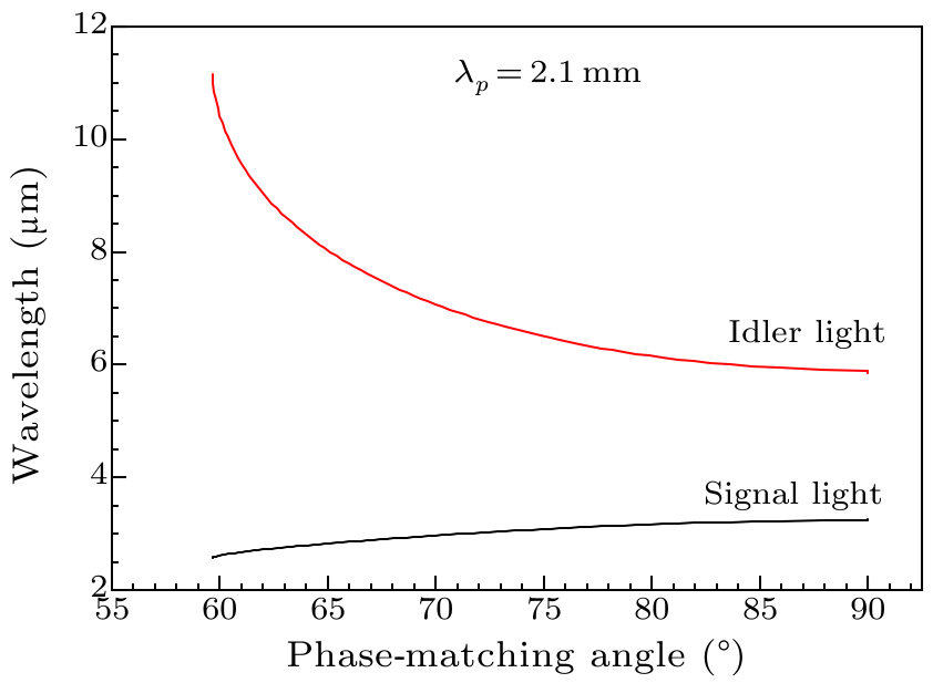 cpl-36-7-074201-fig2.png