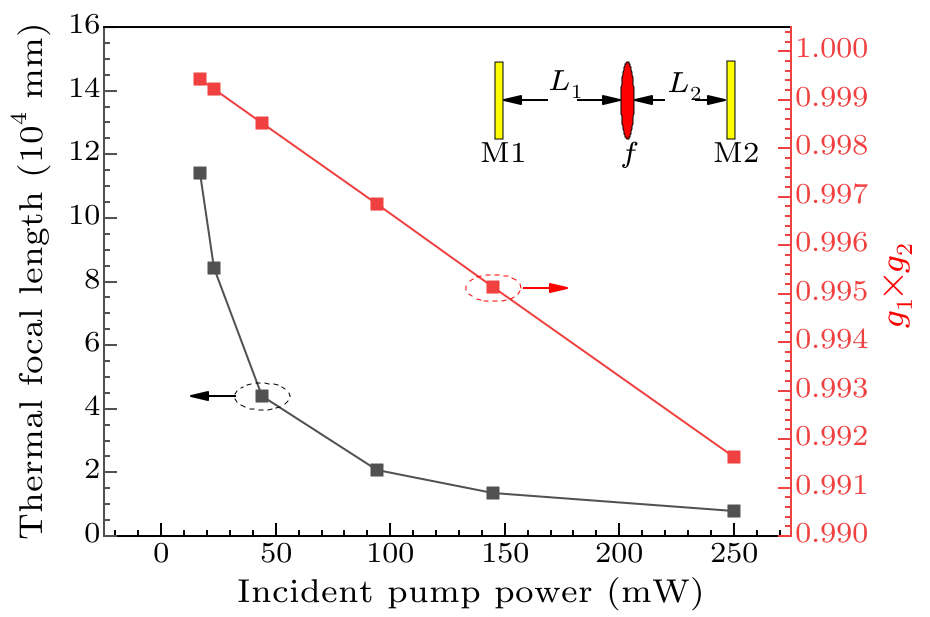 cpl-36-7-074201-fig3.png