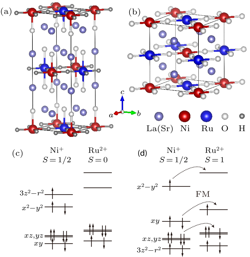 cpl-36-7-077501-fig1.png