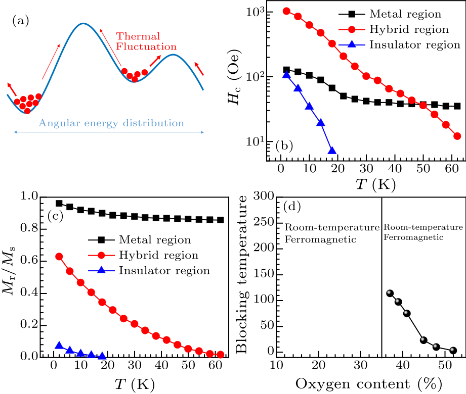 cpl-36-7-077502-fig3.png