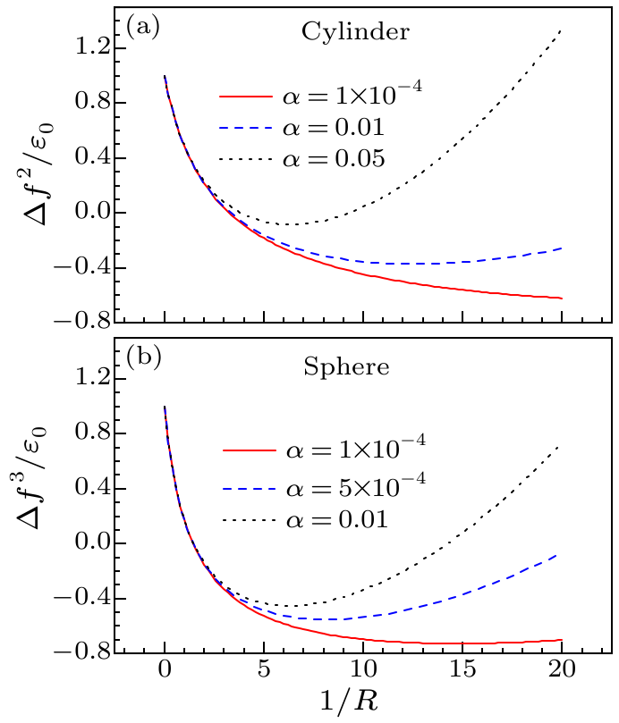 cpl-36-7-078301-fig4.png