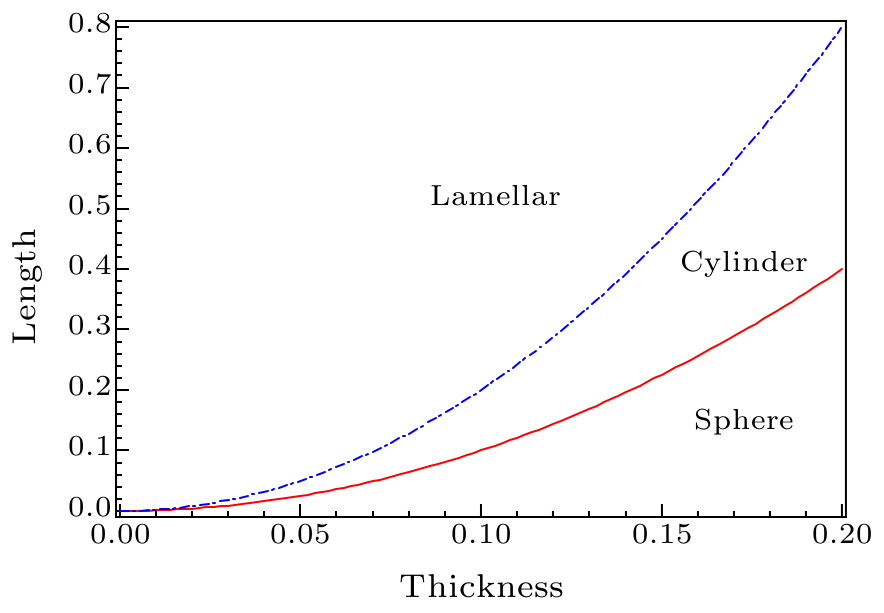 cpl-36-7-078301-fig5.png