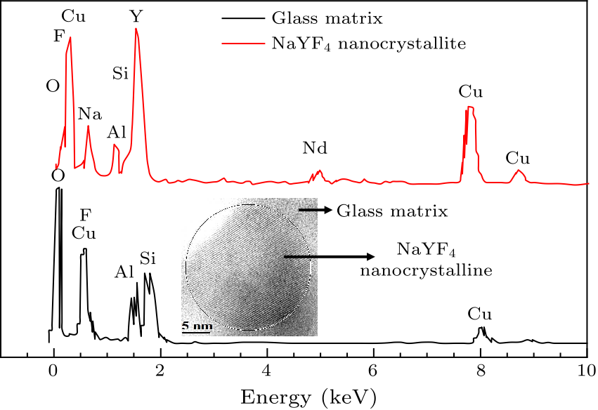 cpl-36-8-084203-fig3.png