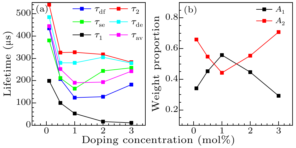 cpl-36-8-084203-fig5.png