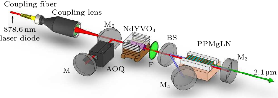 cpl-36-8-084204-fig1.png