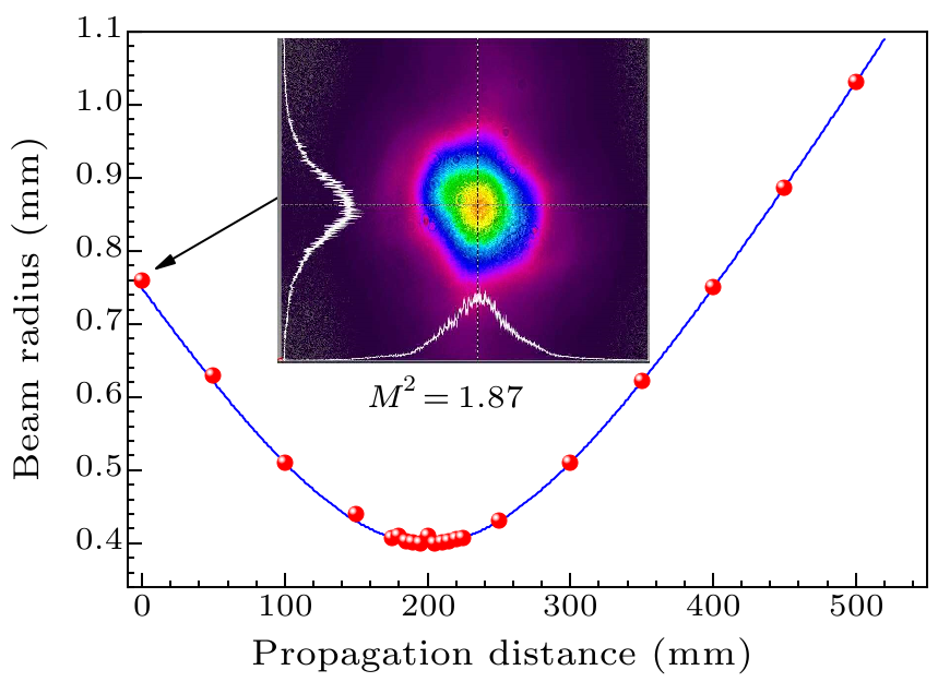 cpl-36-8-084204-fig10.png