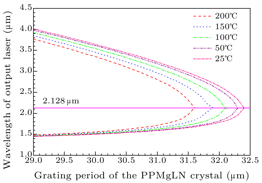 cpl-36-8-084204-fig2.png