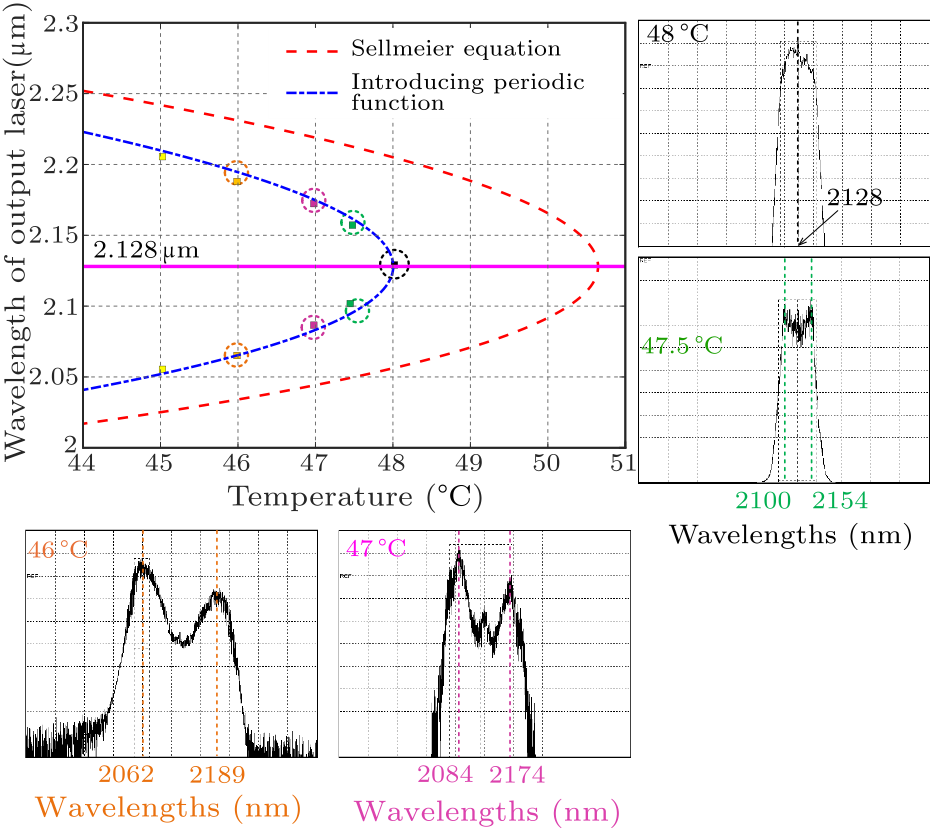 cpl-36-8-084204-fig3.png