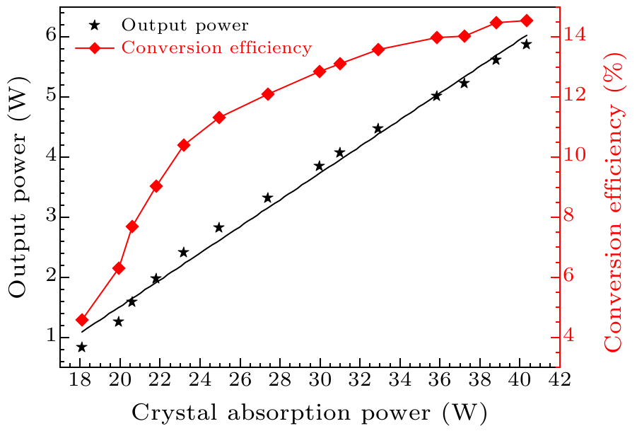 cpl-36-8-084204-fig6.png