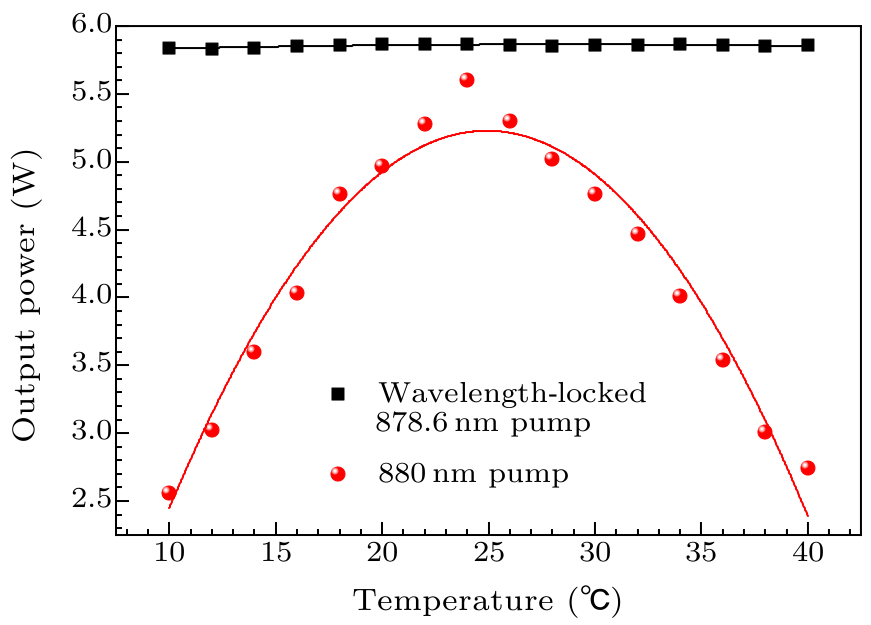 cpl-36-8-084204-fig7.png