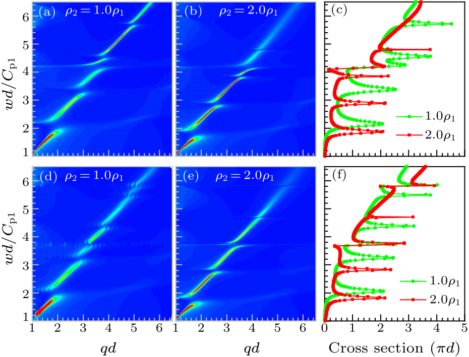 cpl-36-8-084301-fig2.png