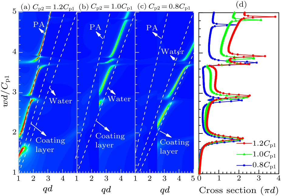 cpl-36-8-084301-fig3.png