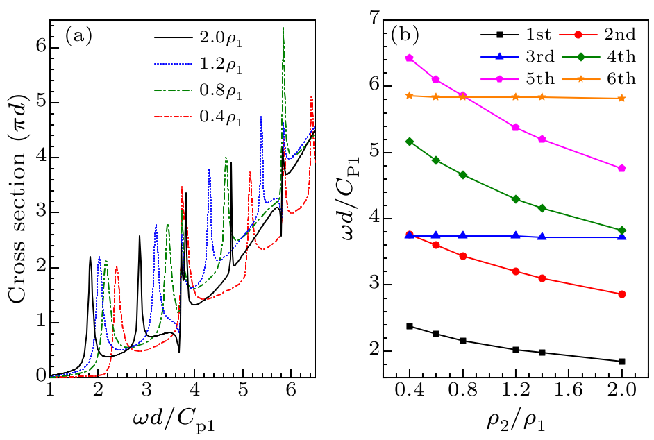 cpl-36-8-084301-fig5.png