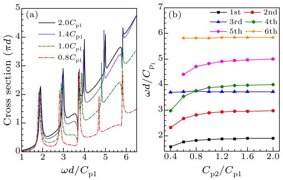 cpl-36-8-084301-fig6.png