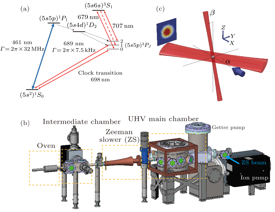 cpl-36-9-093701-fig1.png