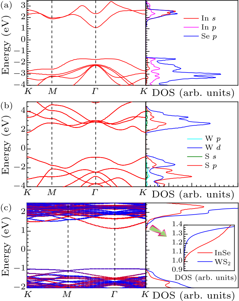 cpl-36-9-097301-fig2.png