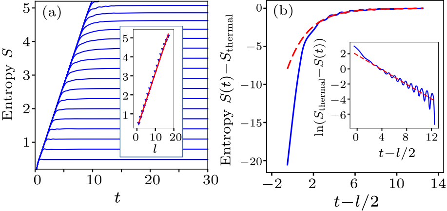 cpl-37-1-010301-fig2.png