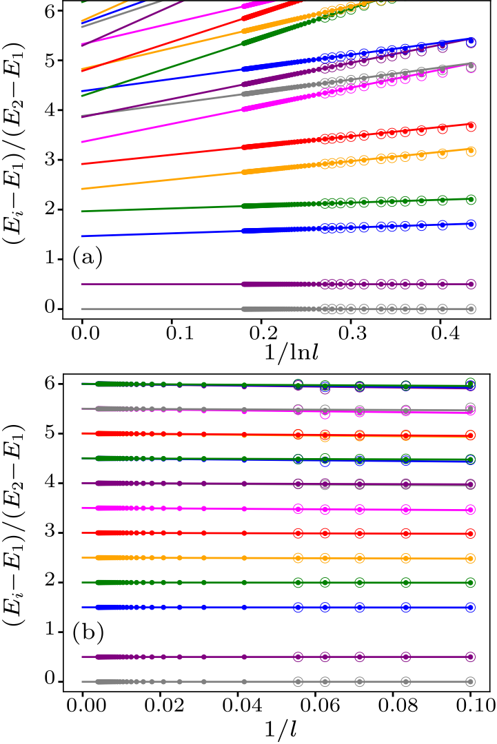 cpl-37-1-010301-fig3.png