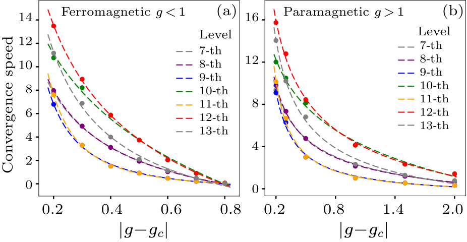 cpl-37-1-010301-fig4.png