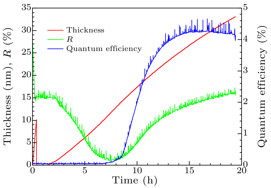 cpl-37-1-012901-fig1.png