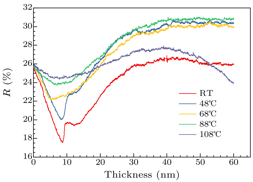 cpl-37-1-012901-fig2.png