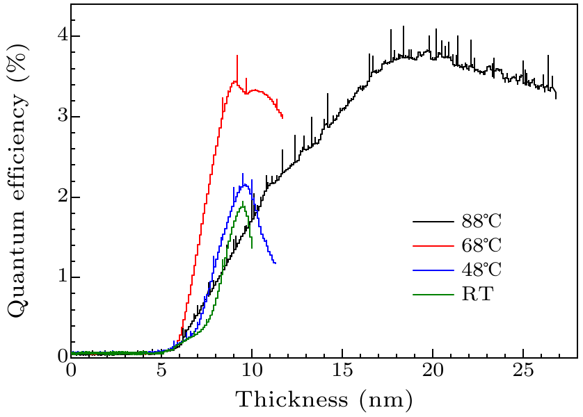 cpl-37-1-012901-fig3.png