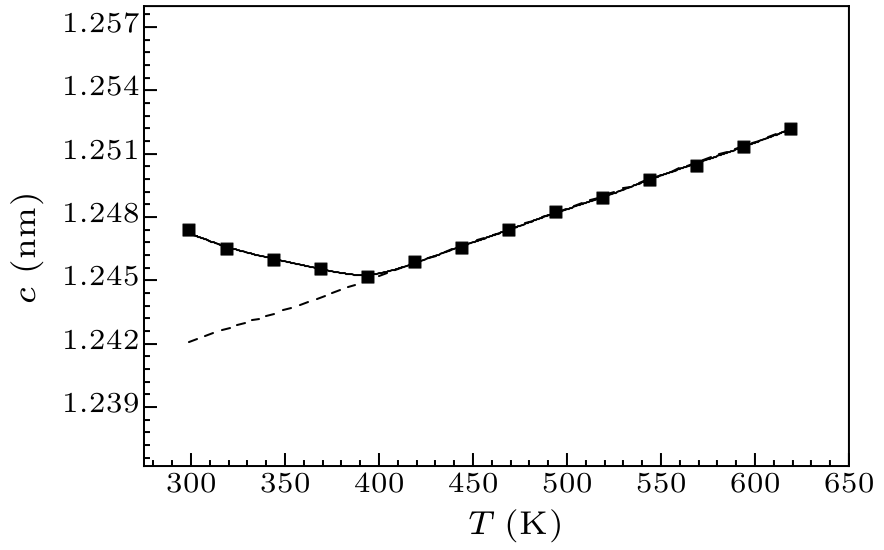 cpl-37-1-016501-fig5.png