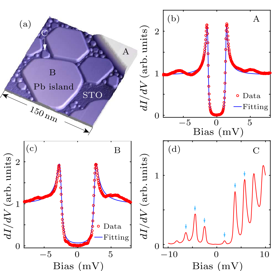 cpl-37-1-017402-fig1.png