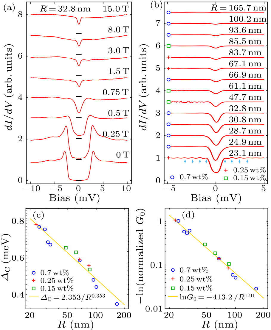 cpl-37-1-017402-fig2.png