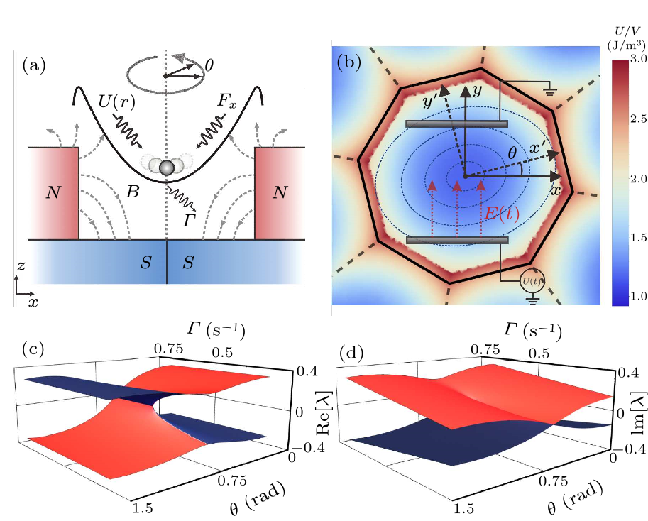 cpl-37-10-100301-fig1.png