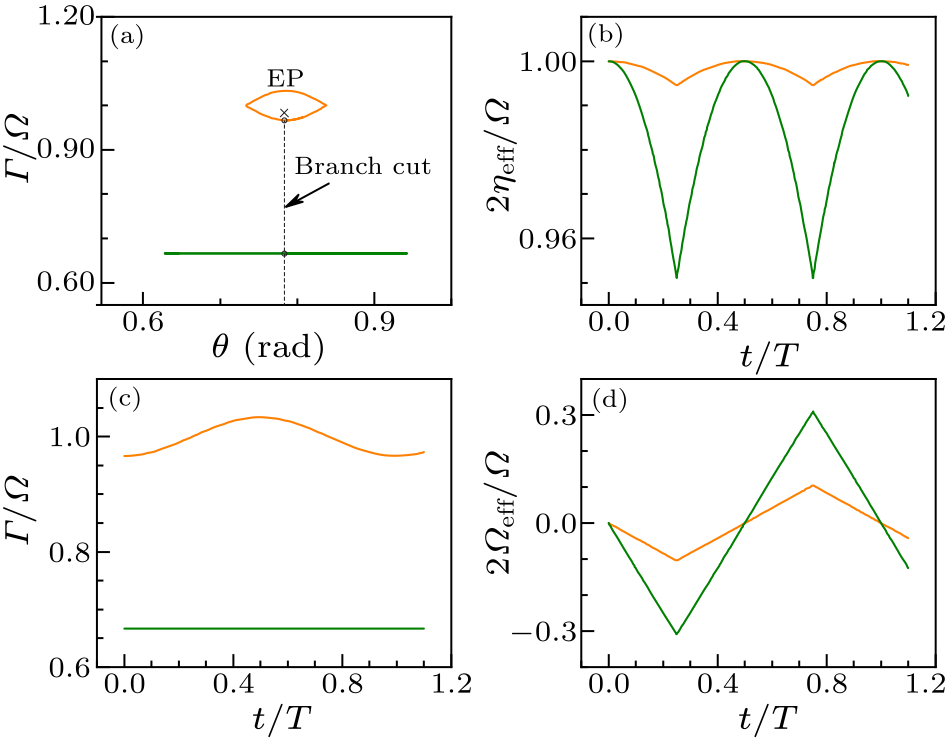 cpl-37-10-100301-fig2.png