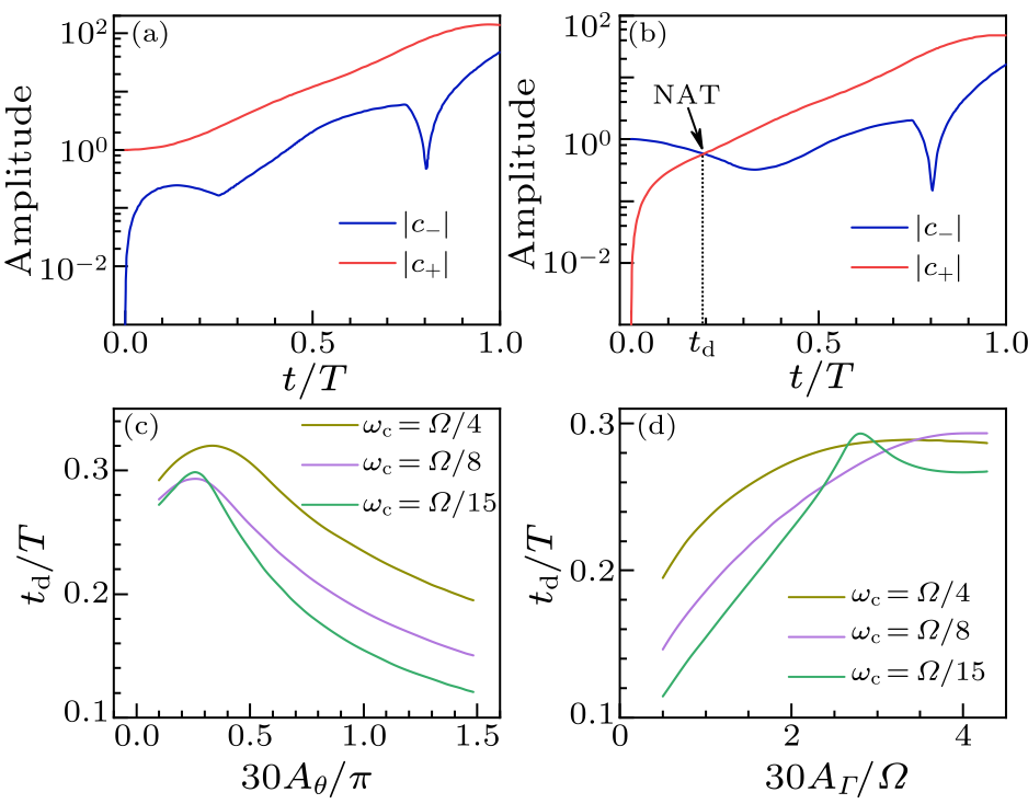 cpl-37-10-100301-fig4.png