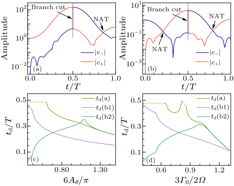 cpl-37-10-100301-fig6.png