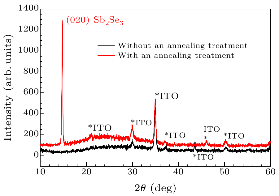 cpl-37-10-108401-fig3.png