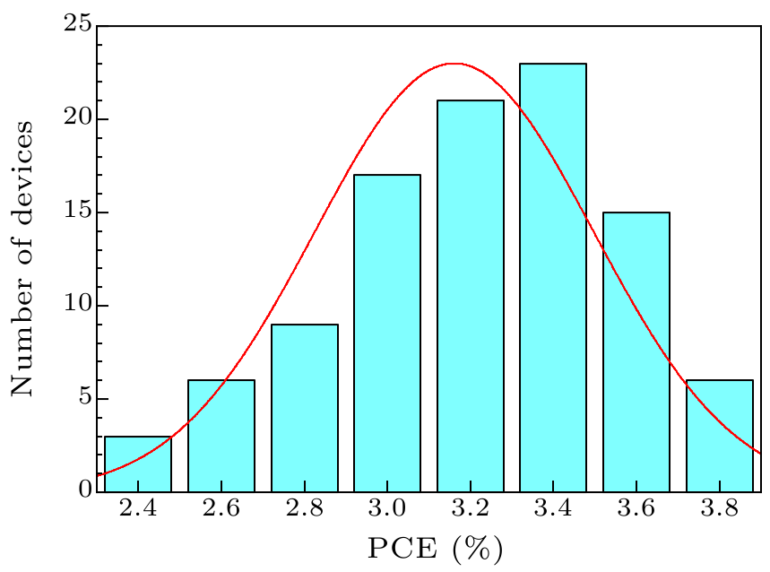 cpl-37-10-108401-fig8.png