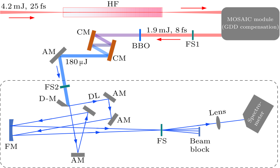 cpl-37-11-114202-fig1.png