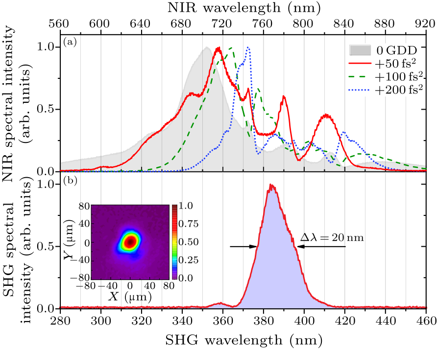 cpl-37-11-114202-fig3.png