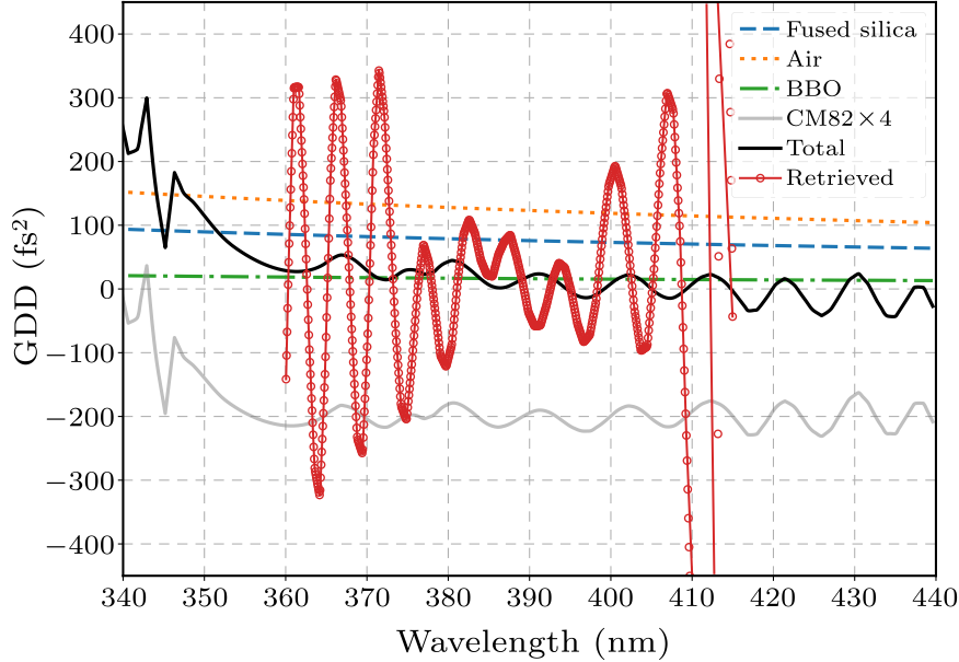 cpl-37-11-114202-fig4.png