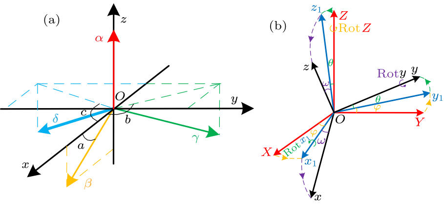 cpl-37-11-114203-fig1.png