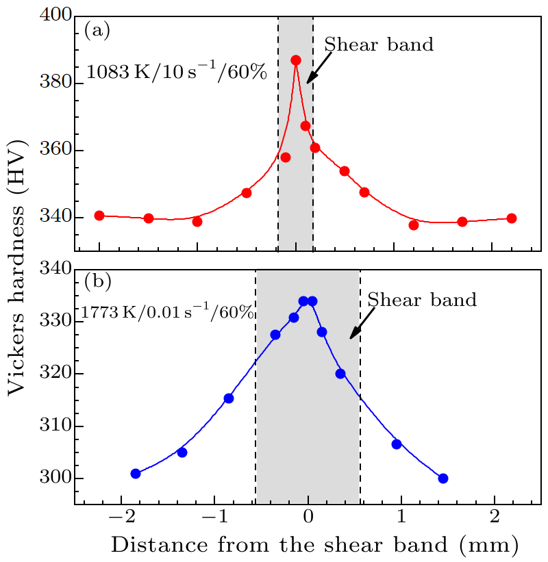 cpl-37-11-116201-fig5.png