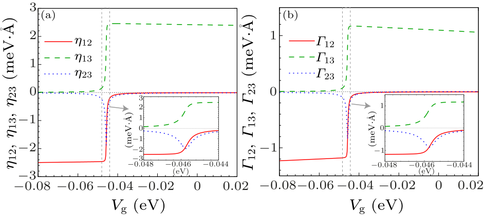 cpl-37-11-117101-fig3.png