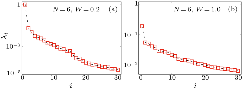 cpl-37-11-117302-fig2.png