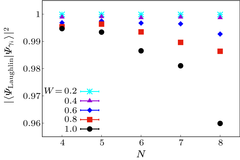 cpl-37-11-117302-fig3.png