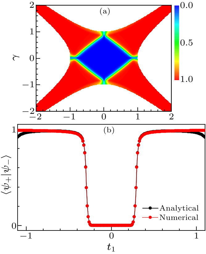 cpl-37-11-117303-fig3.png