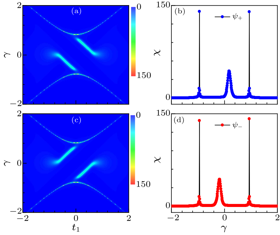 cpl-37-11-117303-fig4.png