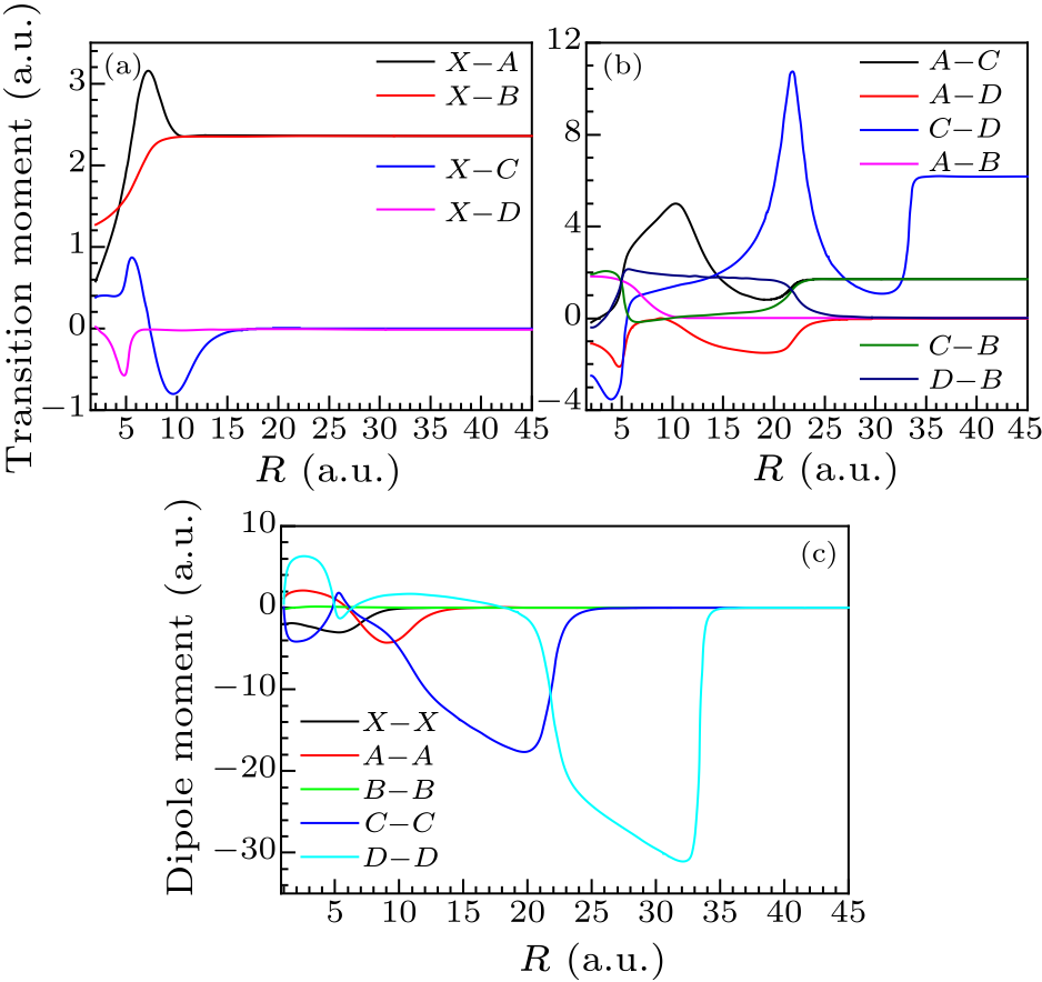 cpl-37-12-123101-fig2.png