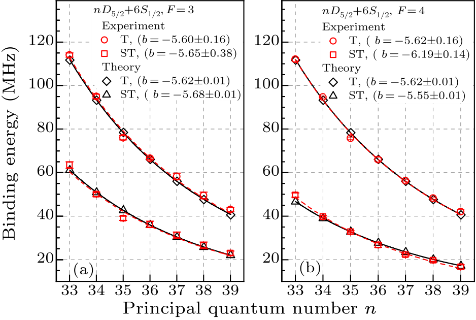 cpl-37-12-123201-fig4.png